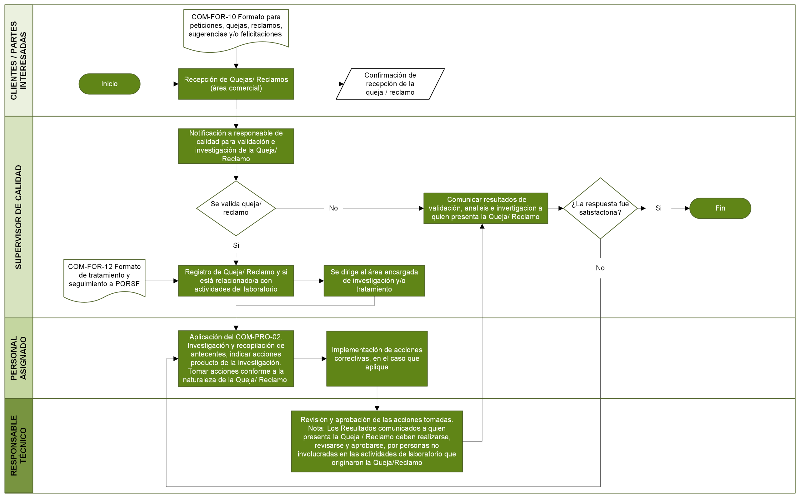 Procedimiento-quejas-reclamos